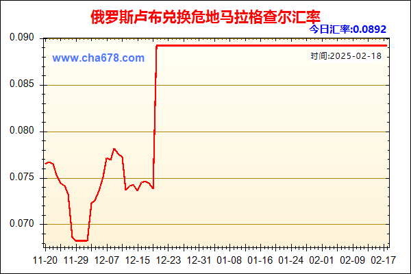 俄罗斯卢布兑人民币汇率走势图