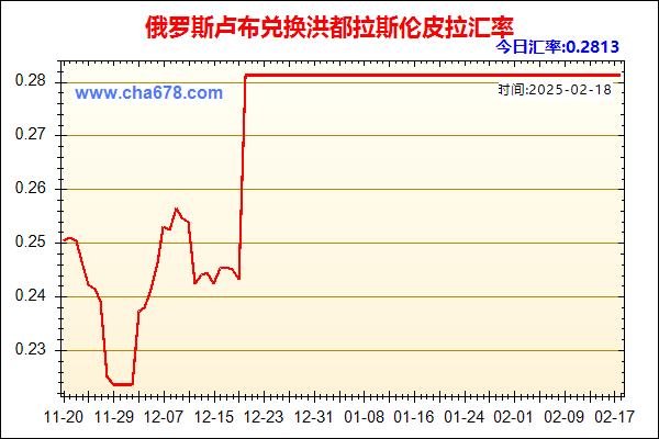 俄罗斯卢布兑人民币汇率走势图