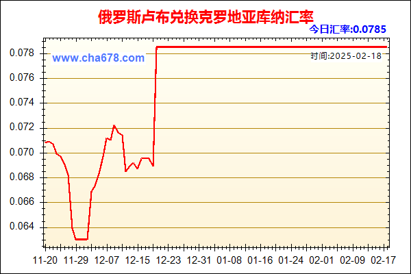 俄罗斯卢布兑人民币汇率走势图