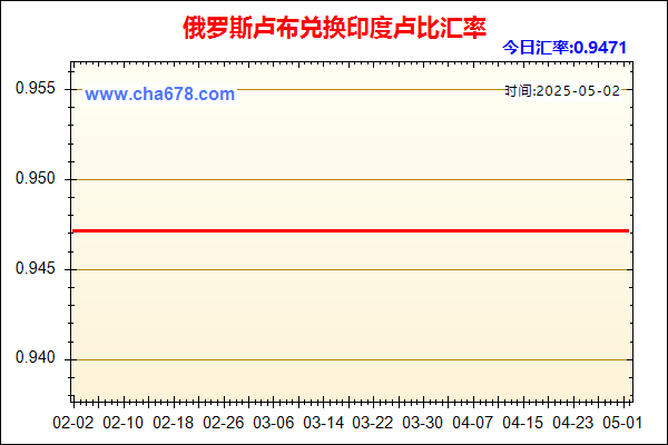 俄罗斯卢布兑人民币汇率走势图