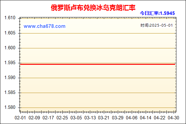 俄罗斯卢布兑人民币汇率走势图