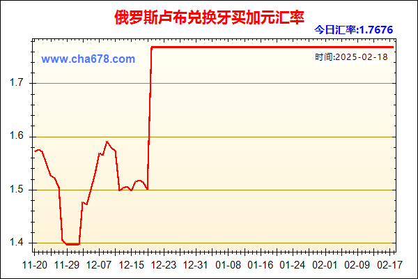 俄罗斯卢布兑人民币汇率走势图