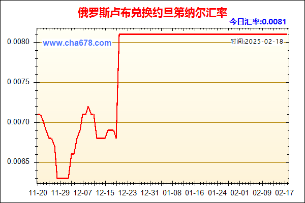 俄罗斯卢布兑人民币汇率走势图