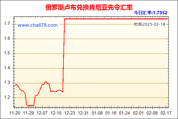 俄罗斯卢布兑人民币汇率走势图