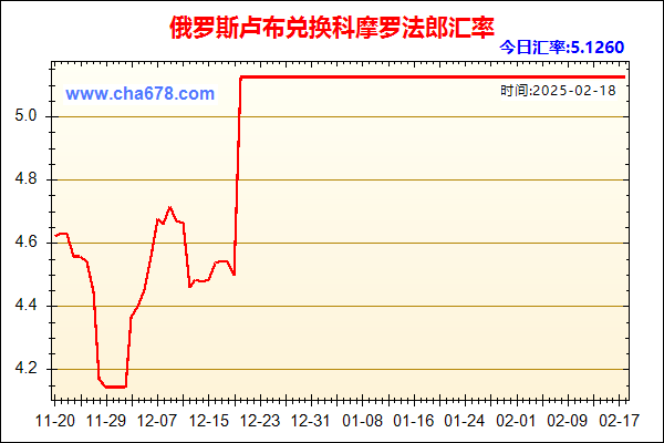 俄罗斯卢布兑人民币汇率走势图