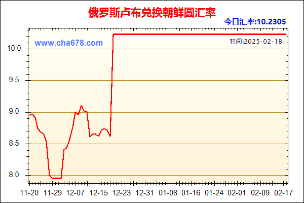 俄罗斯卢布兑人民币汇率走势图