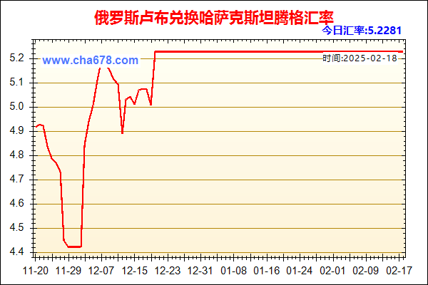 俄罗斯卢布兑人民币汇率走势图