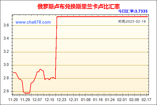 俄罗斯卢布兑人民币汇率走势图