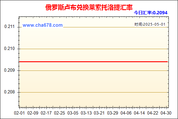 俄罗斯卢布兑人民币汇率走势图