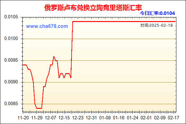 俄罗斯卢布兑人民币汇率走势图