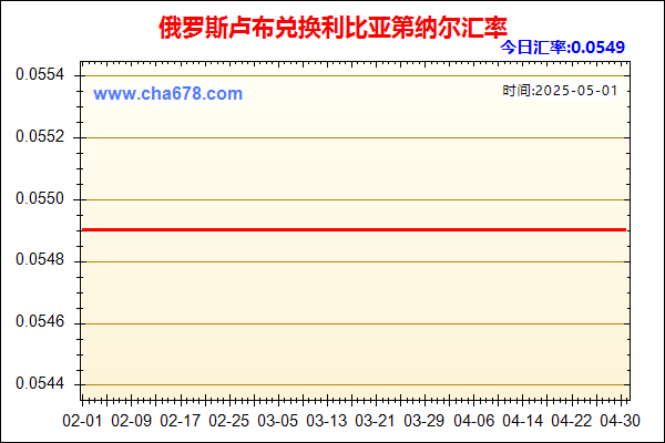 俄罗斯卢布兑人民币汇率走势图