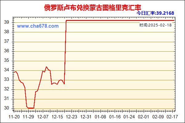 俄罗斯卢布兑人民币汇率走势图