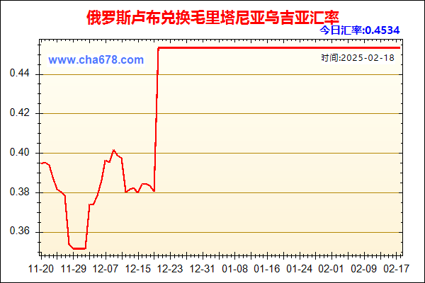 俄罗斯卢布兑人民币汇率走势图