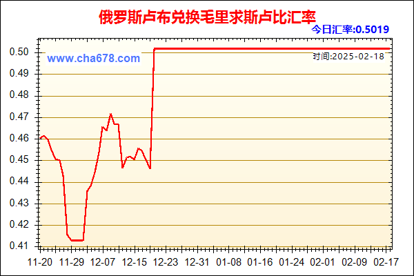 俄罗斯卢布兑人民币汇率走势图