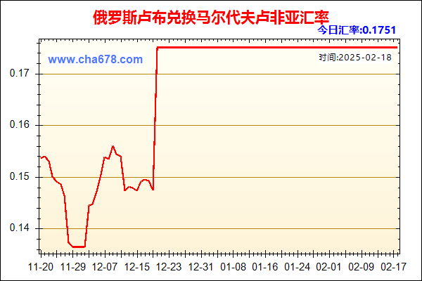 俄罗斯卢布兑人民币汇率走势图