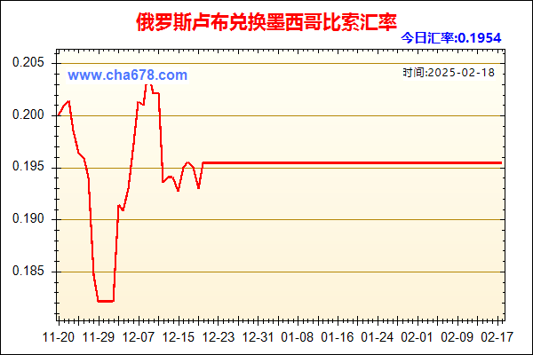 俄罗斯卢布兑人民币汇率走势图