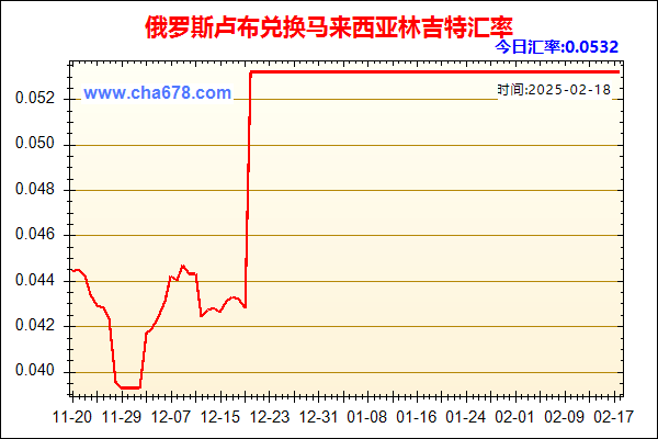 俄罗斯卢布兑人民币汇率走势图