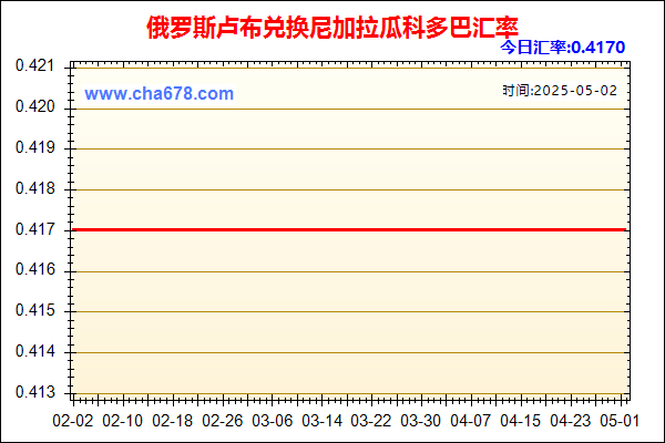 俄罗斯卢布兑人民币汇率走势图