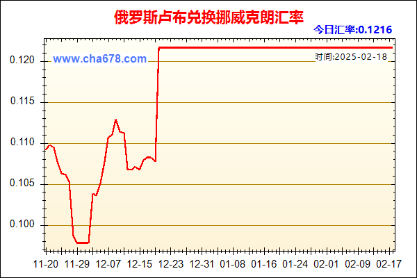 俄罗斯卢布兑人民币汇率走势图