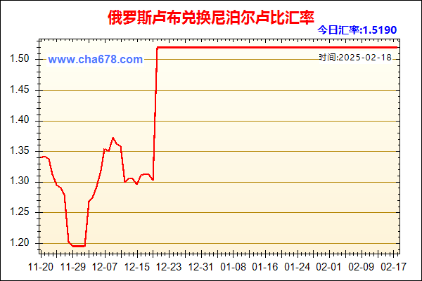 俄罗斯卢布兑人民币汇率走势图