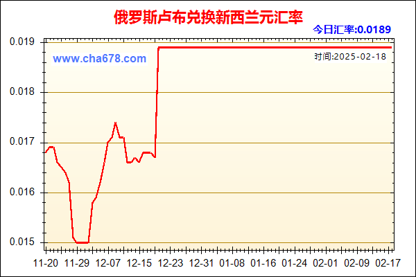 俄罗斯卢布兑人民币汇率走势图