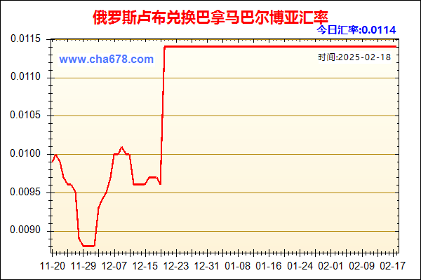 俄罗斯卢布兑人民币汇率走势图