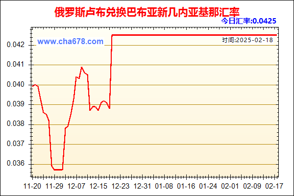 俄罗斯卢布兑人民币汇率走势图