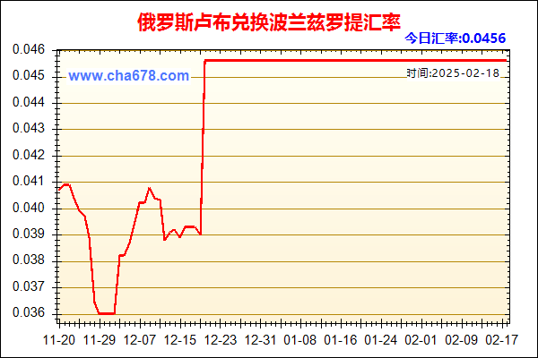 俄罗斯卢布兑人民币汇率走势图