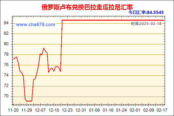 俄罗斯卢布兑人民币汇率走势图