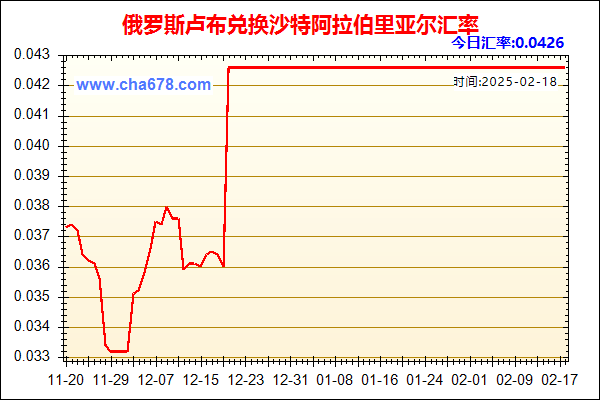 俄罗斯卢布兑人民币汇率走势图