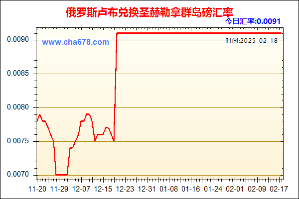 俄罗斯卢布兑人民币汇率走势图