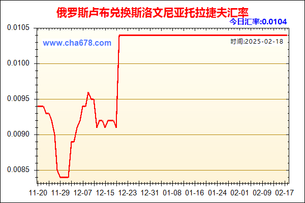 俄罗斯卢布兑人民币汇率走势图