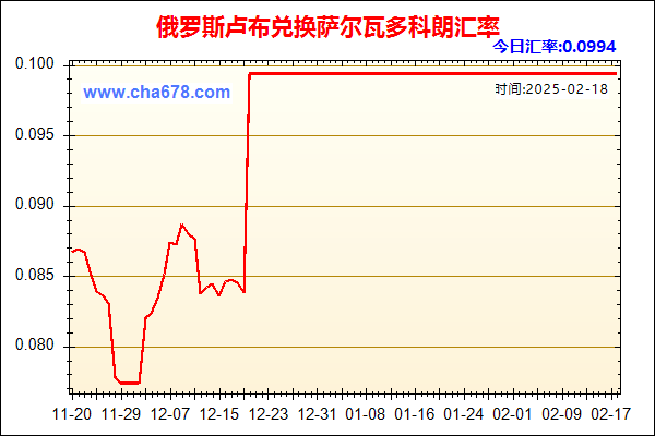 俄罗斯卢布兑人民币汇率走势图