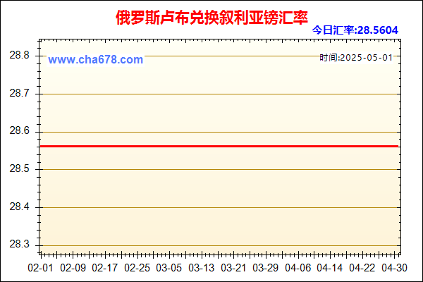 俄罗斯卢布兑人民币汇率走势图