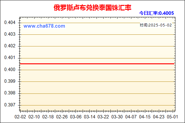 俄罗斯卢布兑人民币汇率走势图