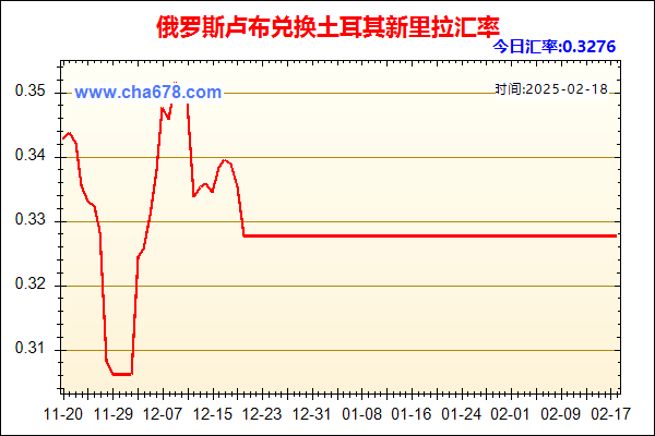 俄罗斯卢布兑人民币汇率走势图