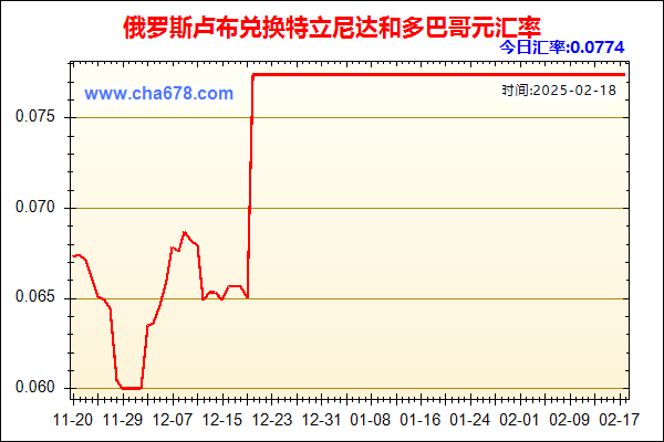 俄罗斯卢布兑人民币汇率走势图