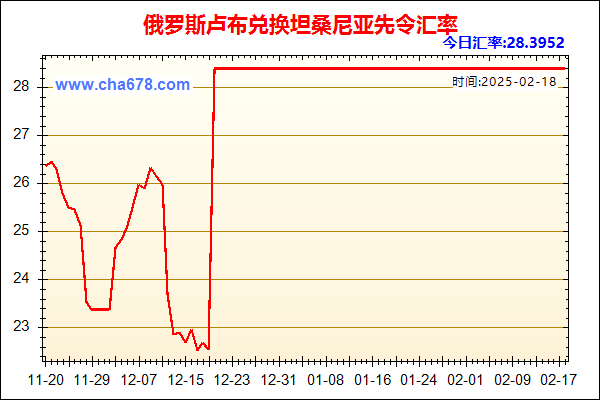 俄罗斯卢布兑人民币汇率走势图