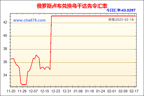 俄罗斯卢布兑人民币汇率走势图