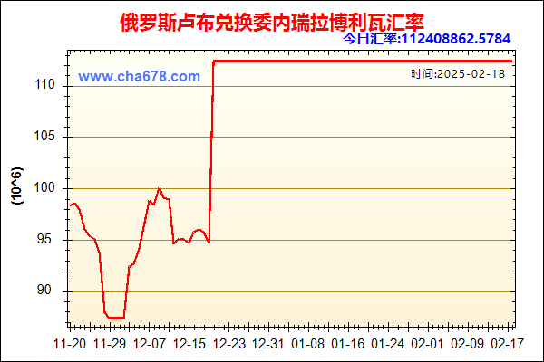 俄罗斯卢布兑人民币汇率走势图