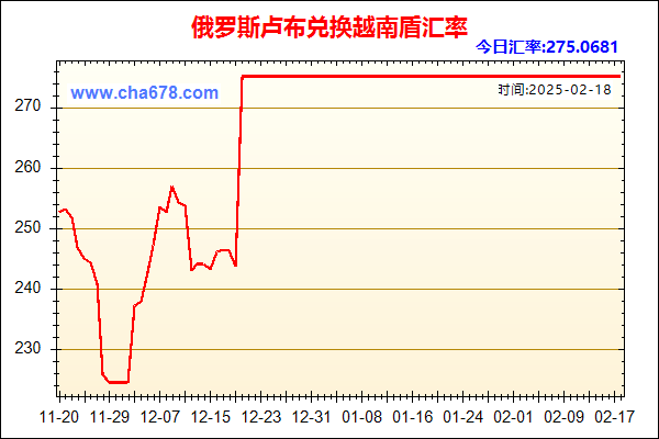 俄罗斯卢布兑人民币汇率走势图