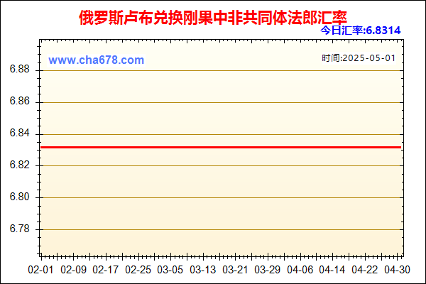 俄罗斯卢布兑人民币汇率走势图