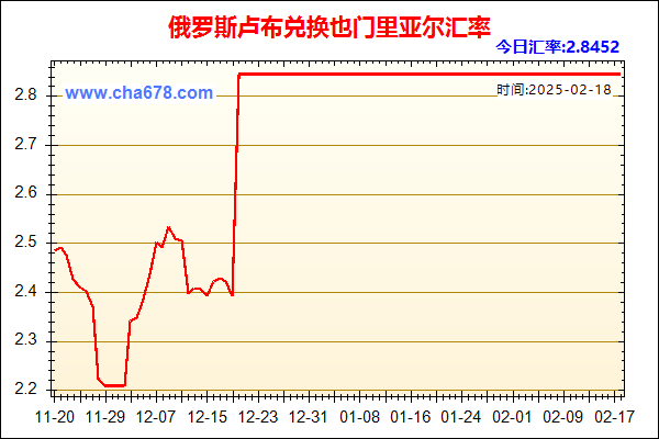 俄罗斯卢布兑人民币汇率走势图