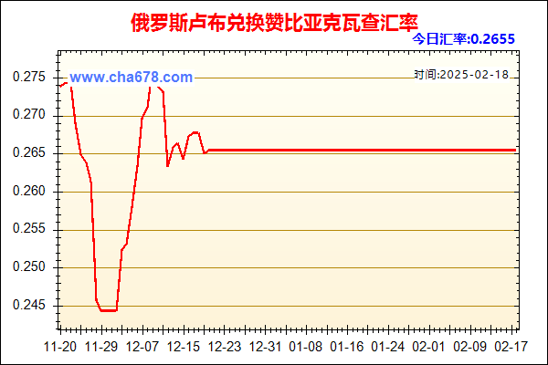 俄罗斯卢布兑人民币汇率走势图