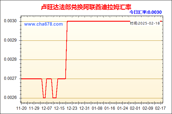 卢旺达法郎兑人民币汇率走势图