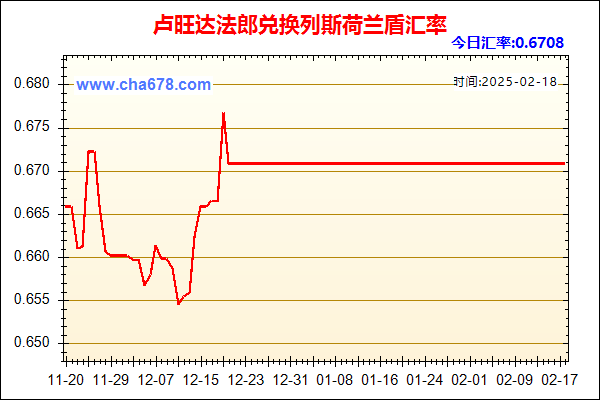 卢旺达法郎兑人民币汇率走势图