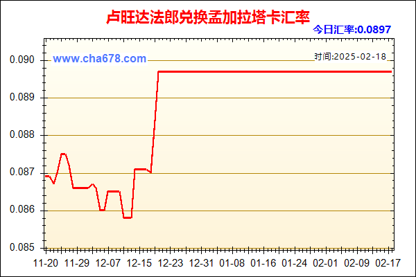 卢旺达法郎兑人民币汇率走势图