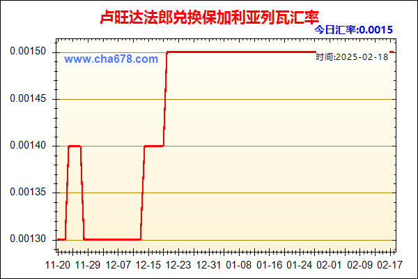 卢旺达法郎兑人民币汇率走势图