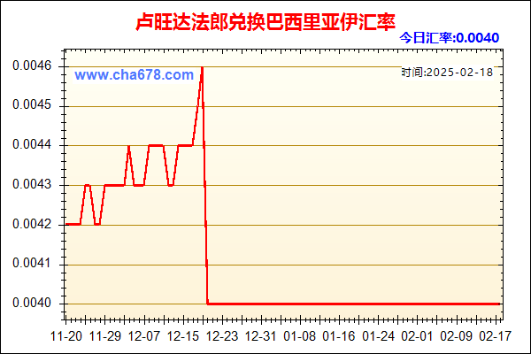 卢旺达法郎兑人民币汇率走势图