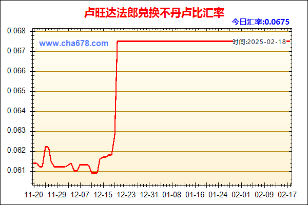 卢旺达法郎兑人民币汇率走势图